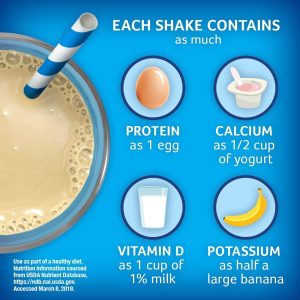 Nutritional Shakes for Kids